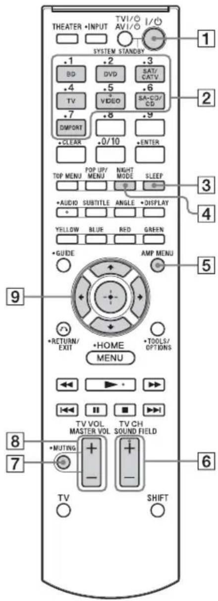 SONY HTCT150 - Remarque - 1