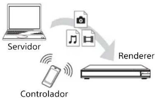 SONY UBPX1100ES - Para reproducir un archivo de un servidor de red doméstica a través de otro producto (Renderer) - 1