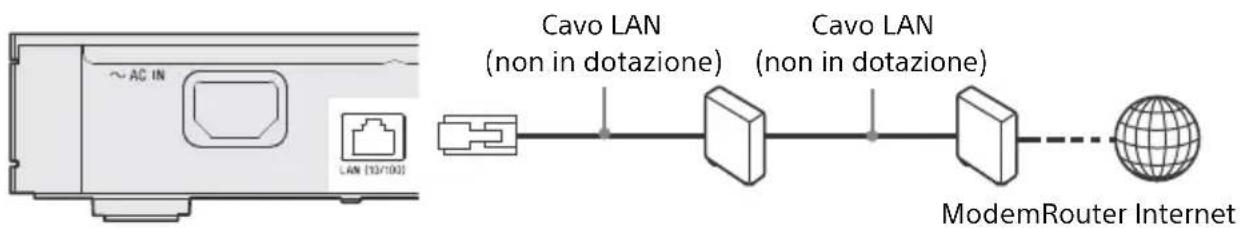 SONY UBPX1100ES - Impostazione cablata - 1