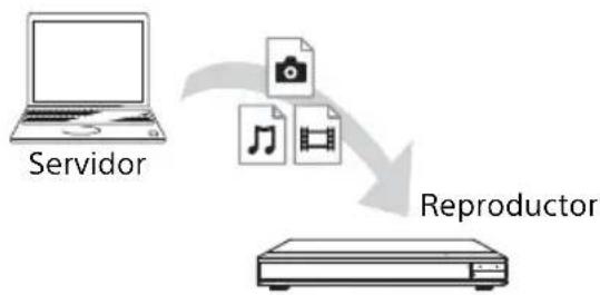 SONY UBPX1100ES - Haga los preparativos para usar una red doméstica. - 1