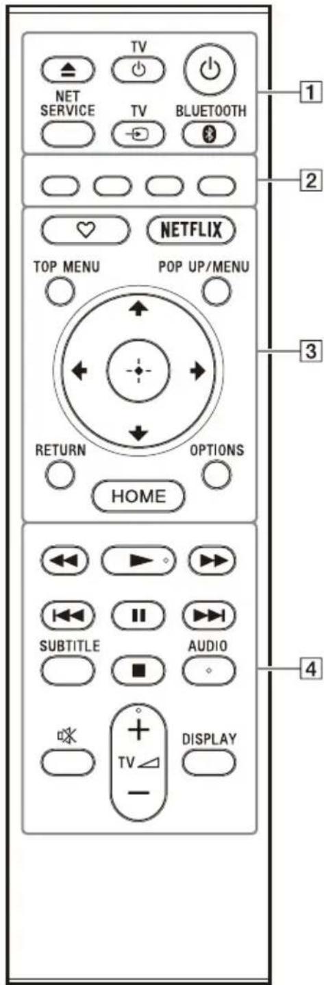 1 2 3 4 NET SERVICE TV TV BLUETOOTH NETFLIX TOP MENU POP UP/MENU RETURN OPTIONS HOME SUBTITLE AUDIO TV DISPLAY