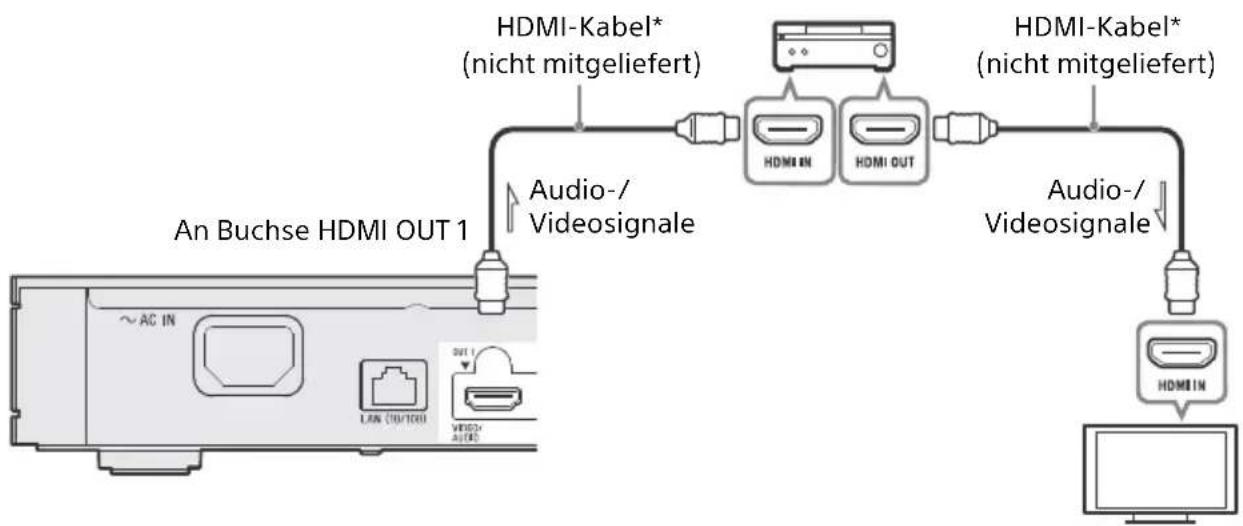 SONY UBPX1100ES - A 4K-Soundbar/AV-Verstärker (Receiver) mit HDMI IN - 1
