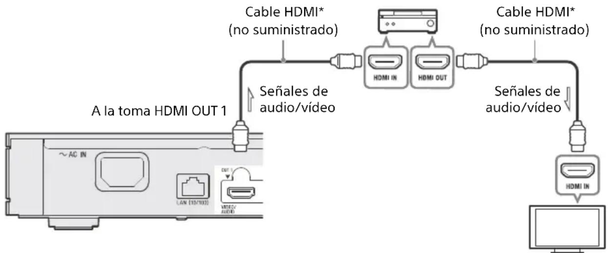 SONY UBPX1100ES - Conexión a su televisor a través de una barra de sonido/amplificador (receptor) de audio y vídeo - 1