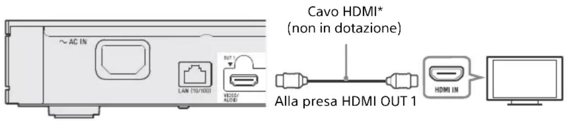 SONY UBPX1100ES - Collegamento al televisore - 1