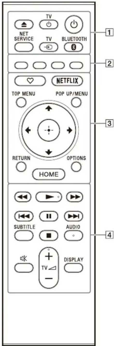 SONY UBPX1100ES - Télécommande - 1