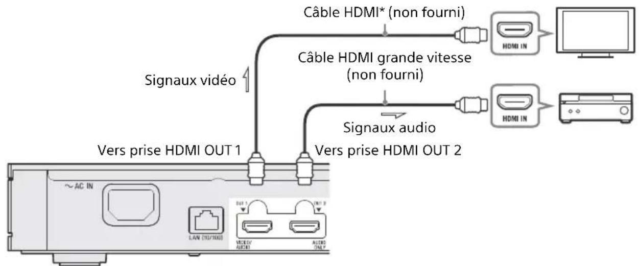 SONY UBPX1100ES - A Barre de son/Amplificateur AV (récepteur) 4K avec HDMI IN - 2