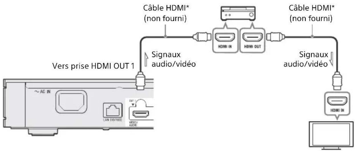 SONY UBPX1100ES - A Barre de son/Amplificateur AV (récepteur) 4K avec HDMI IN - 1