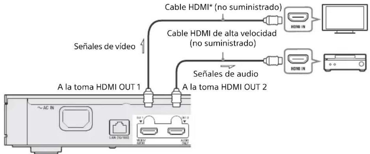 SONY UBPX1100ES - Conexión a su televisor a través de una barra de sonido/amplificador (receptor) de audio y vídeo - 2