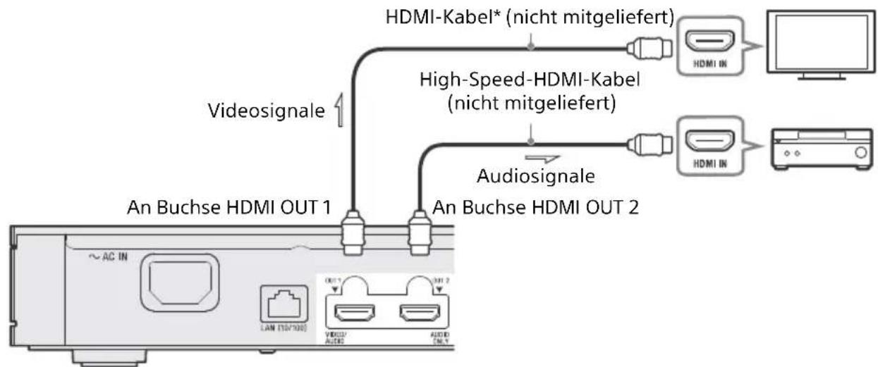SONY UBPX1100ES - A 4K-Soundbar/AV-Verstärker (Receiver) mit HDMI IN - 2