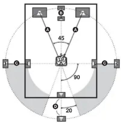 SONY AVDS500ES - Réglage des enceintes - 1