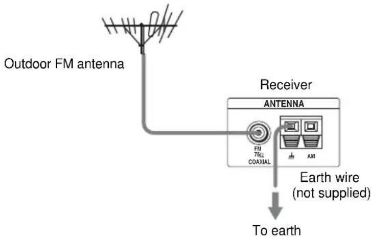 SONY AVDS500ES - If you have poor FM reception - 1