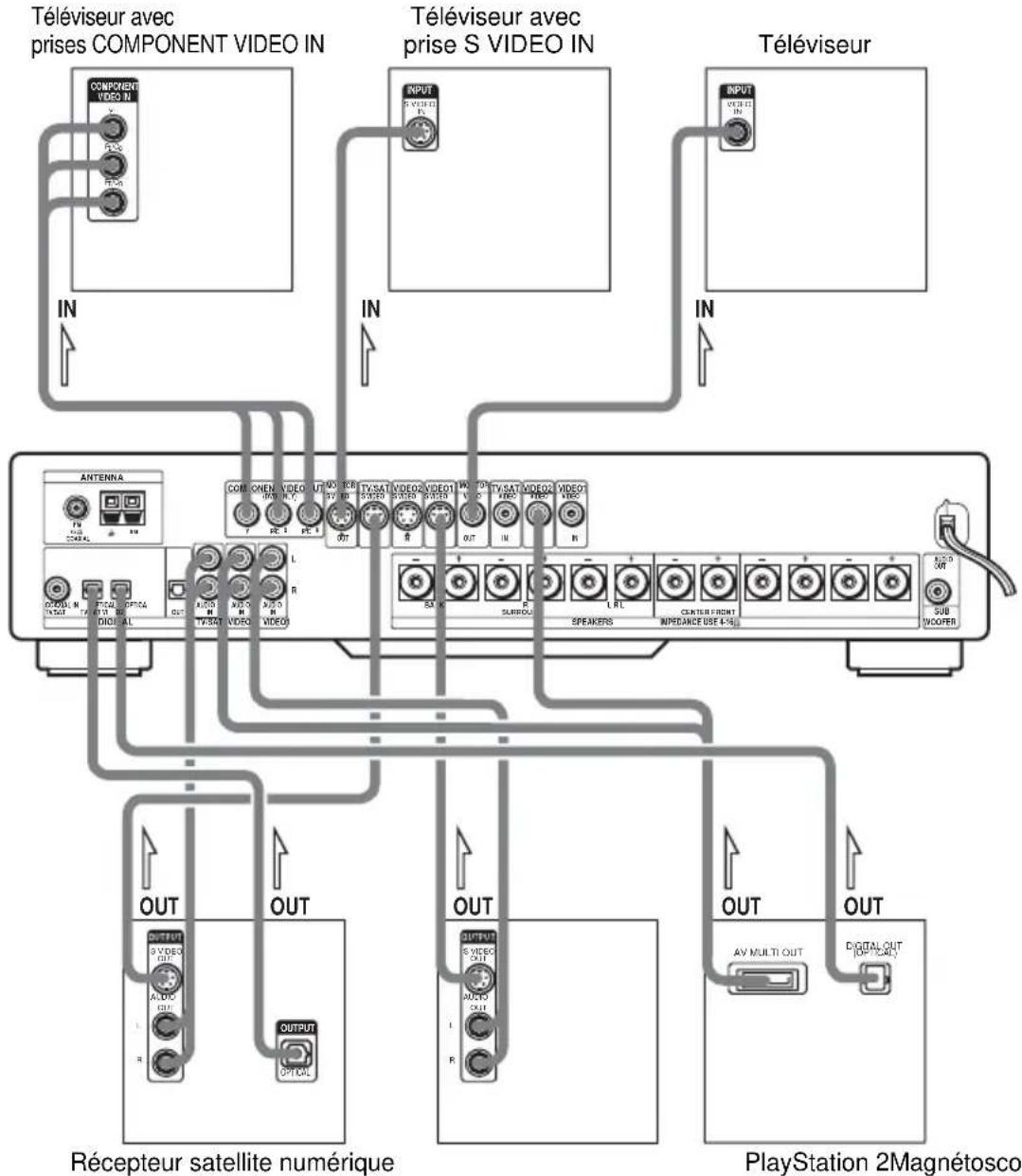 SONY AVDS500ES - Conseil - 1