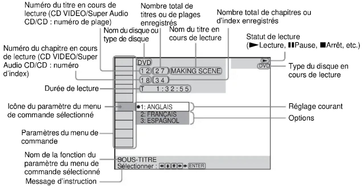 SONY AVDS500ES - Utilisation du menu de commande - 1