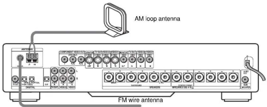 SONY AVDS500ES - Connect the To the - 1