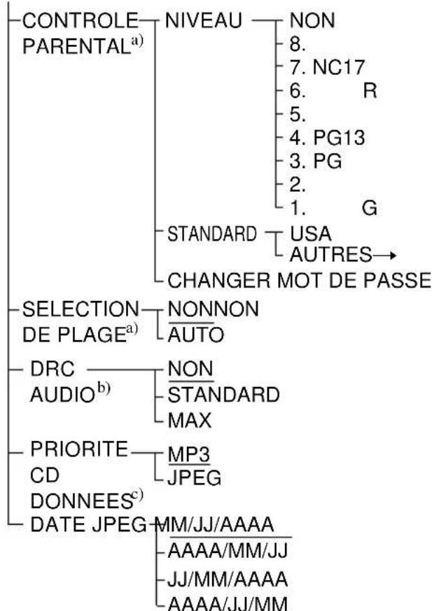 SONY AVDS500ES - REGLAGE PERSONNALISE - 1
