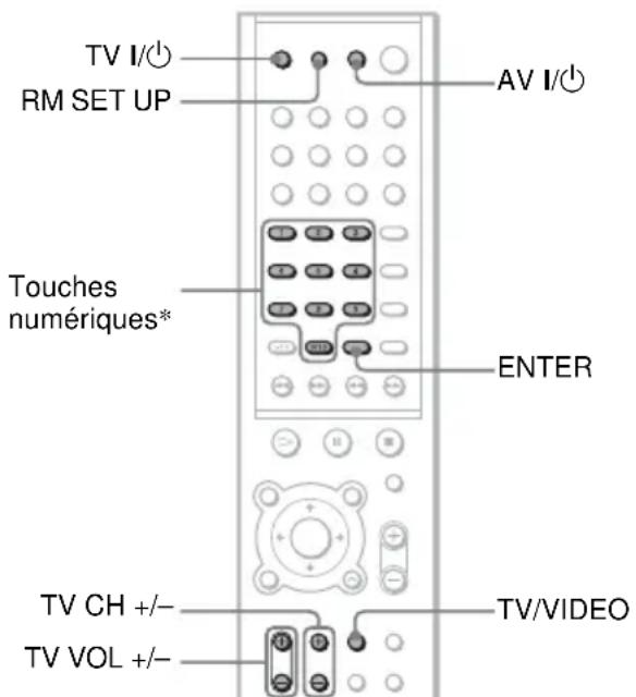 SONY AVDS500ES - Commande de téléviseurs avec la télécommande - 1