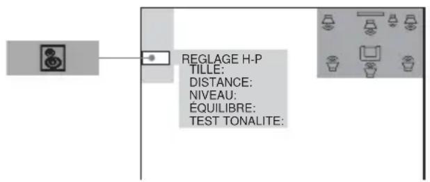 SONY AVDS500ES - (REGLAGE H-P) - 1