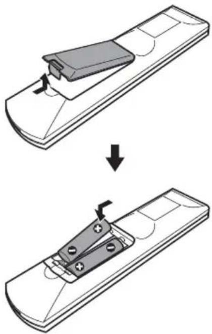 SONY AVDS500ES - Insertion des piles dans la télécommande - 1