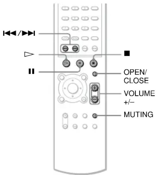 SONY AVDS500ES - Pour annuler le mode de veille - 1