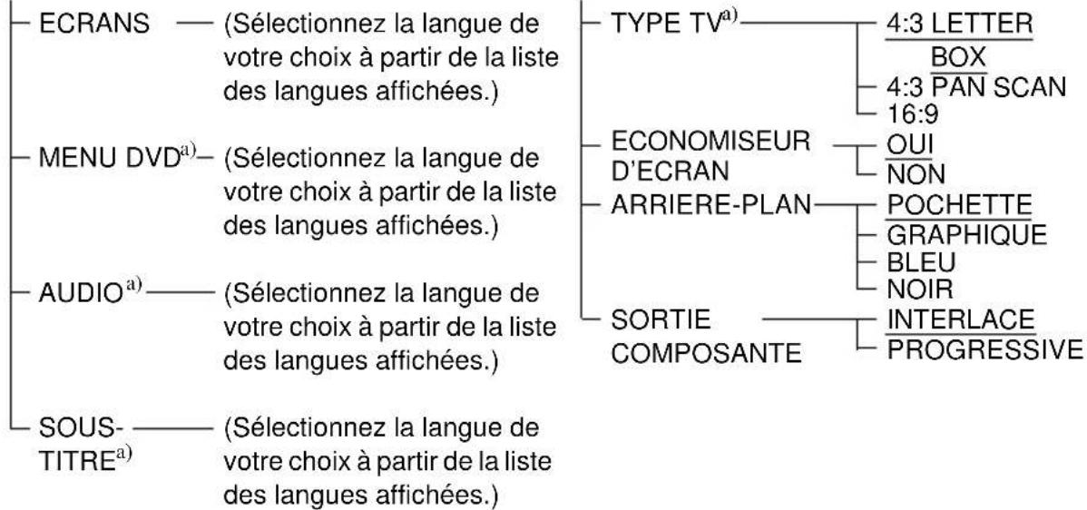 SONY AVDS500ES - CHOIX DE LA LANGUAGE - 1