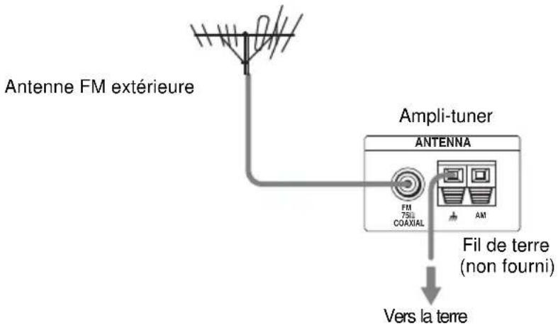 SONY AVDS500ES - Si la réception FM est de mauvaise qualité - 1