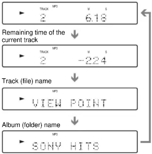 SONY AVDS500ES - When playing an MP3 - 1
