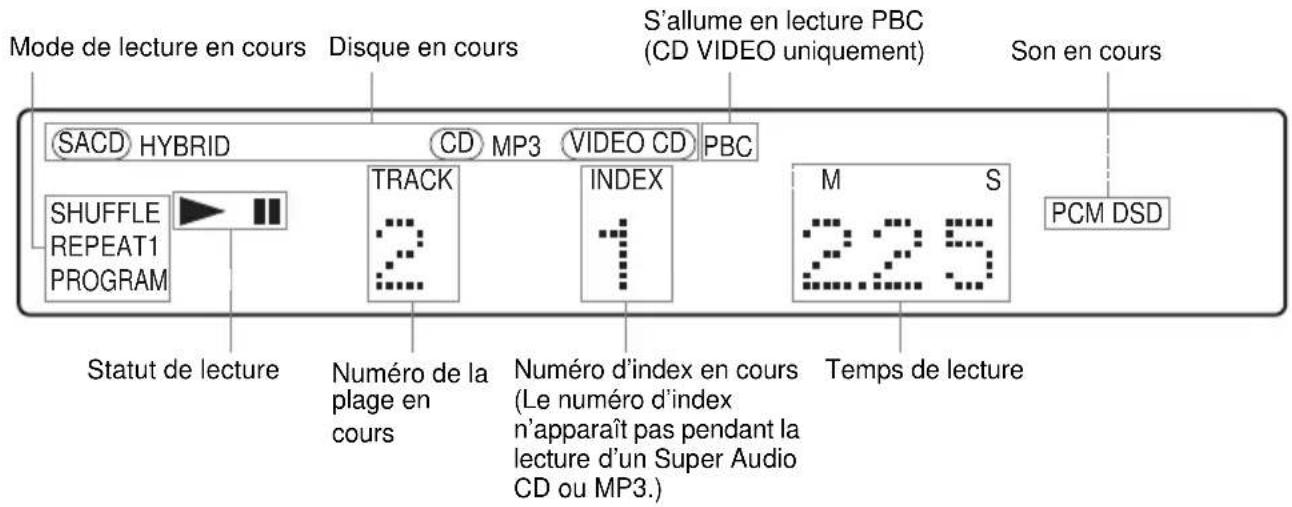 SONY AVDS500ES - Lors de la lecture d'un Super Audio CD, CD, CD VIDEO ou MP3 - 1