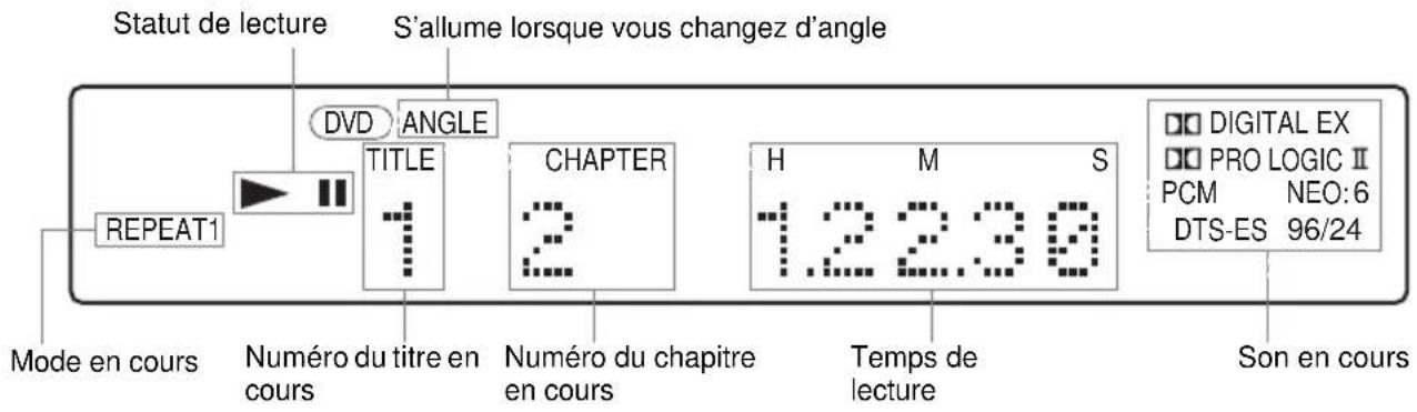 SONY AVDS500ES - Pendant la lecture d'un DVD - 1