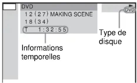 SONY AVDS500ES - Appuyez sur DVD DISPLAY en cours de lecture. - 1