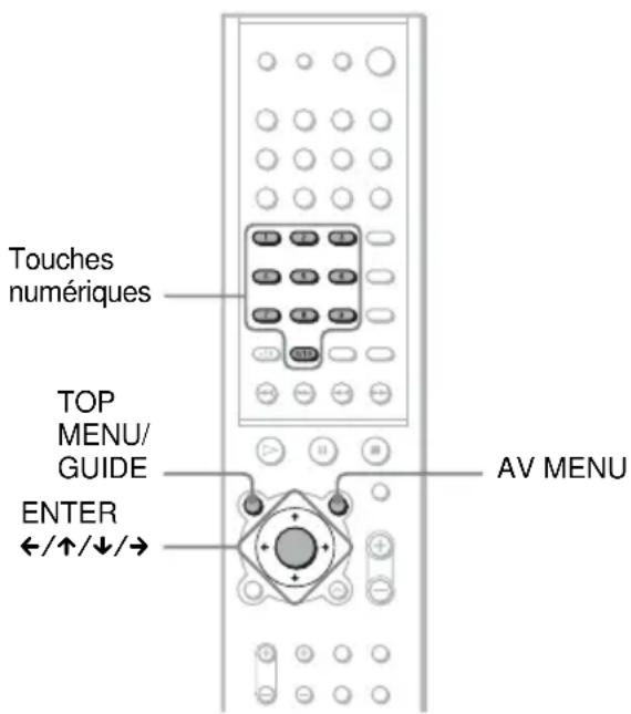 SONY AVDS500ES - DVD - 1