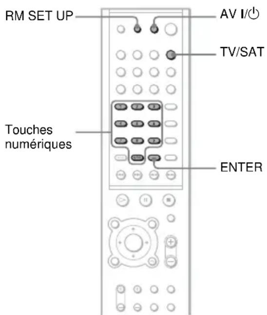 SONY AVDS500ES - Commande de votre récepteur satellite avec la télécommande - 1
