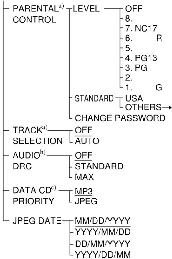 SONY AVDS500ES - CUSTOM SETUP - 1