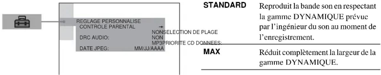 SONY AVDS500ES - (REGLAGE PERSONNALISE) - 1