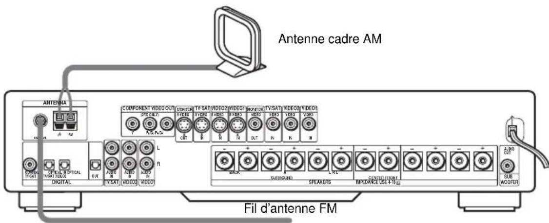 SONY AVDS500ES - Raccordez A - 1