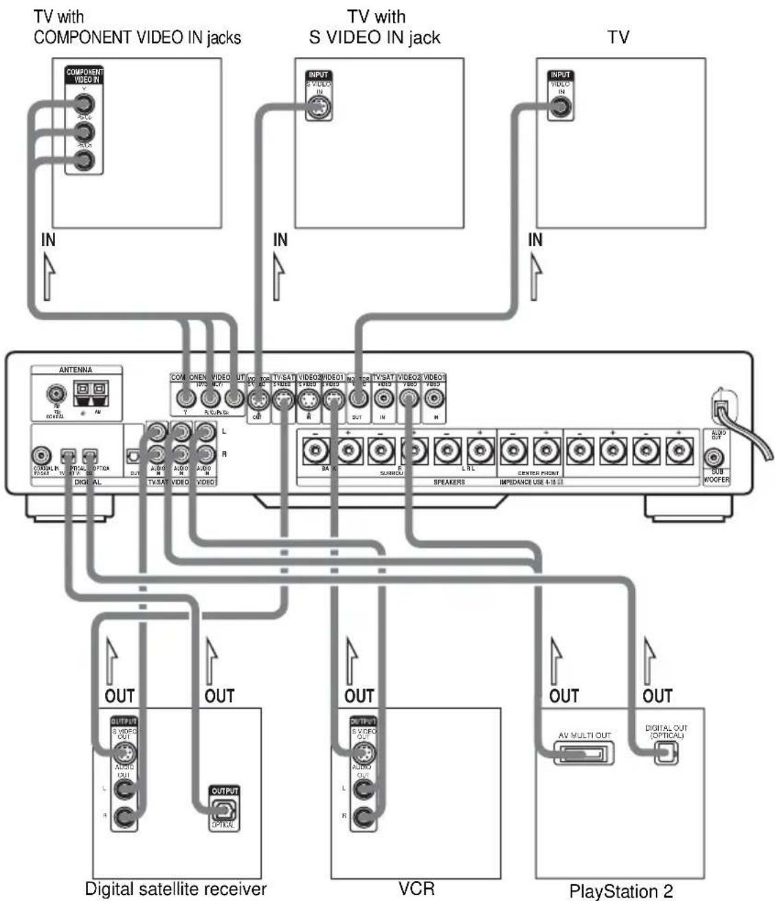 SONY AVDS500ES - Tip - 1