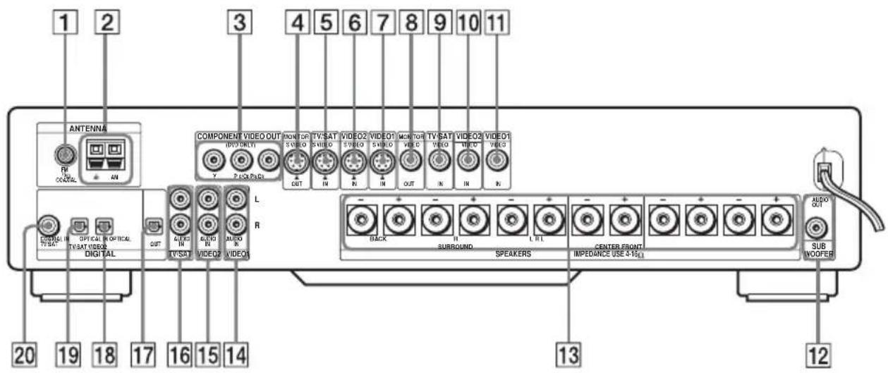SONY AVDS500ES - Rear Panel - 1