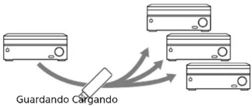 SONY STRZA2000ES - como guardar o cargar la configuracion del receptor - 1