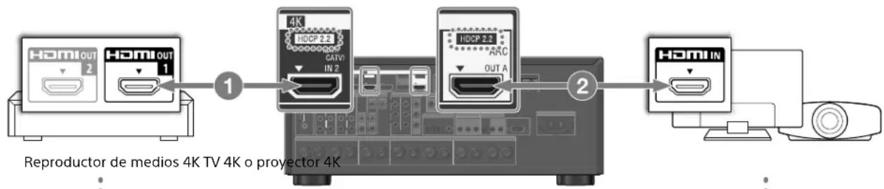 SONY STRZA2000ES - Si está utilizing un reproductor de medios FMP-X10/X5: - 1