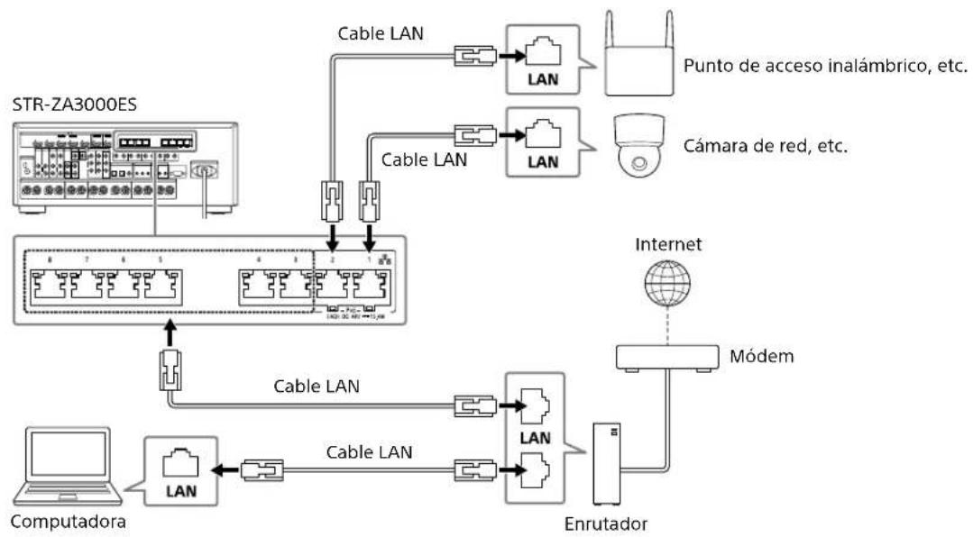 SONY STRZA2000ES - Cómo realizar una connexion PoE (alimentación alaughs de Ethernet) (solo para STR-ZA3000ES) - 1
