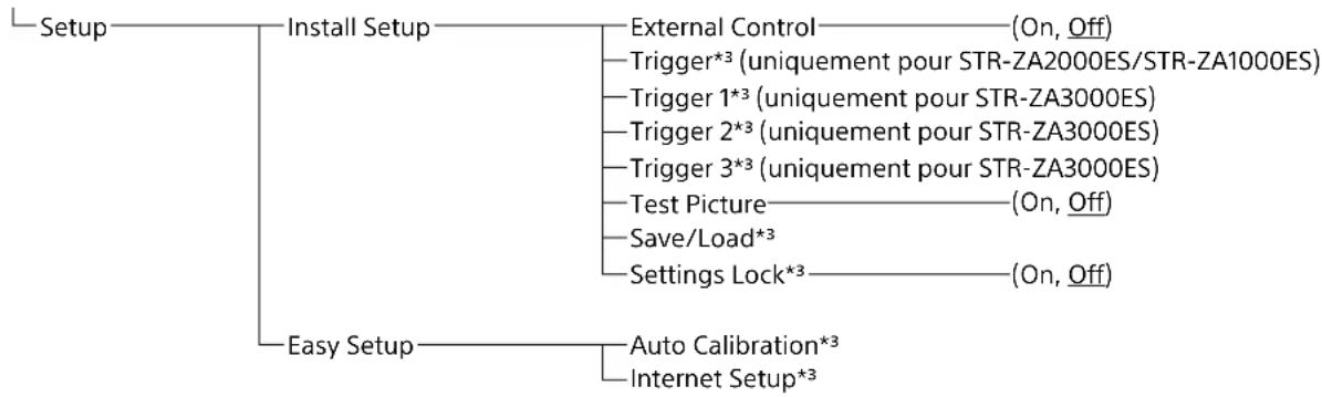 SONY STRZA2000ES - Utilisation du menu d'accueil - 2