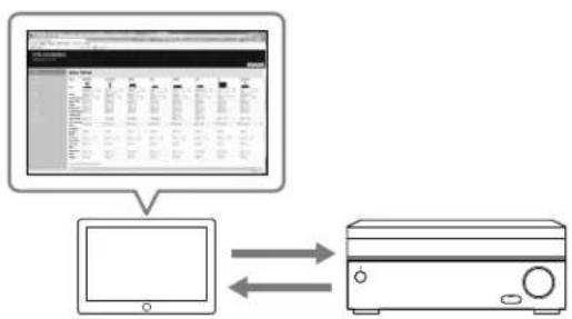 SONY STRZA2000ES - Configuration via un navigate Web - 1