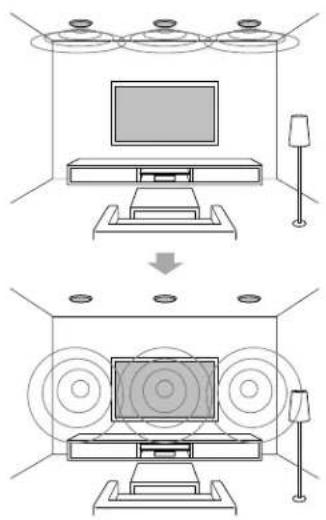 SONY STRZA2000ES - In-Ceiling Speaker mode - 1