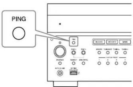 SONY STRZA2000ES - Utilisation du bouton PING - 1
