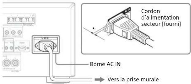 SONY STRZA1000ES - Préparation 1 : Préparation de l'ampli-tuner et de la télécommande - 2