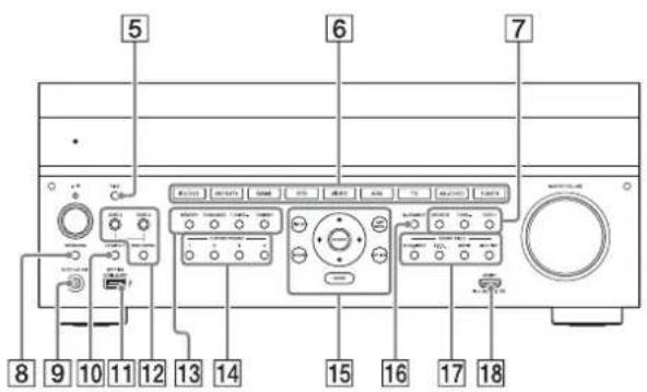 SONY STRZA1000ES - Partes y controles principales - 2