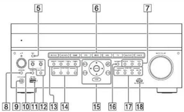 SONY STRZA3000ES - Pièces et commandes principales - 2