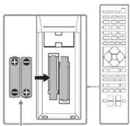SONY STRZA3000ES - Preparación 1: Preparación del receptor y del control remoto - 1