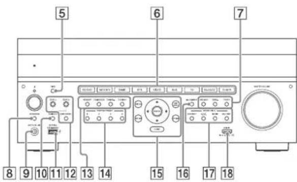 SONY STRZA5000ES - Supplied accessories - 1
