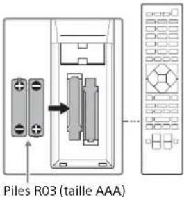 SONY STRZA5000ES - Préparation 1 : Préparation de l'ampli-tuner et de la télécommande - 1