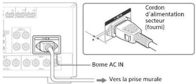 SONY STRZA5000ES - Préparation 1 : Préparation de l'ampli-tuner et de la télécommande - 2
